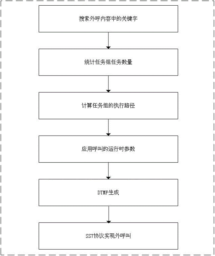 Massive personalized voice call intelligent scheduling system and scheduling method