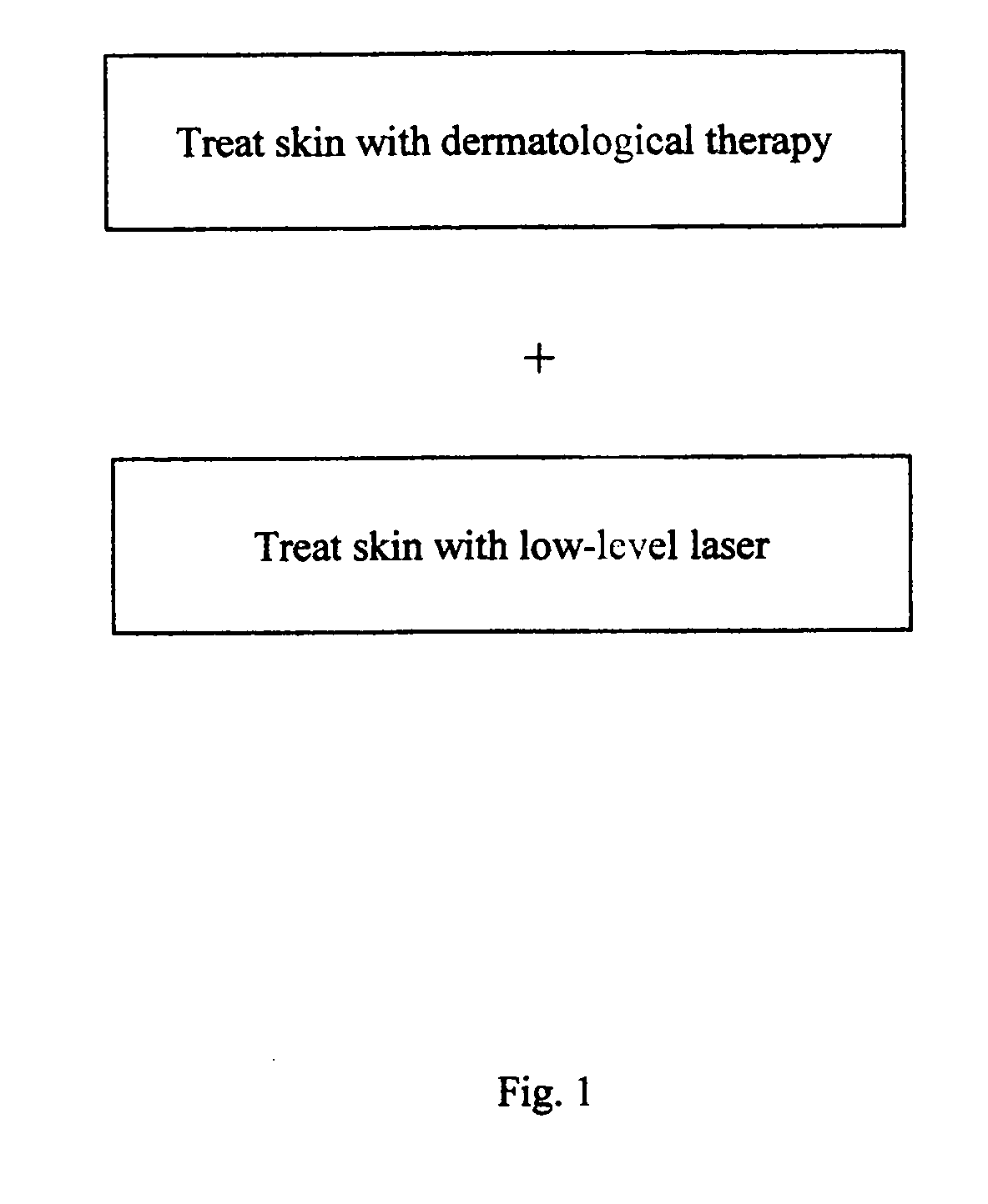 Method for dermatology therapies in combination with low level laser treatments