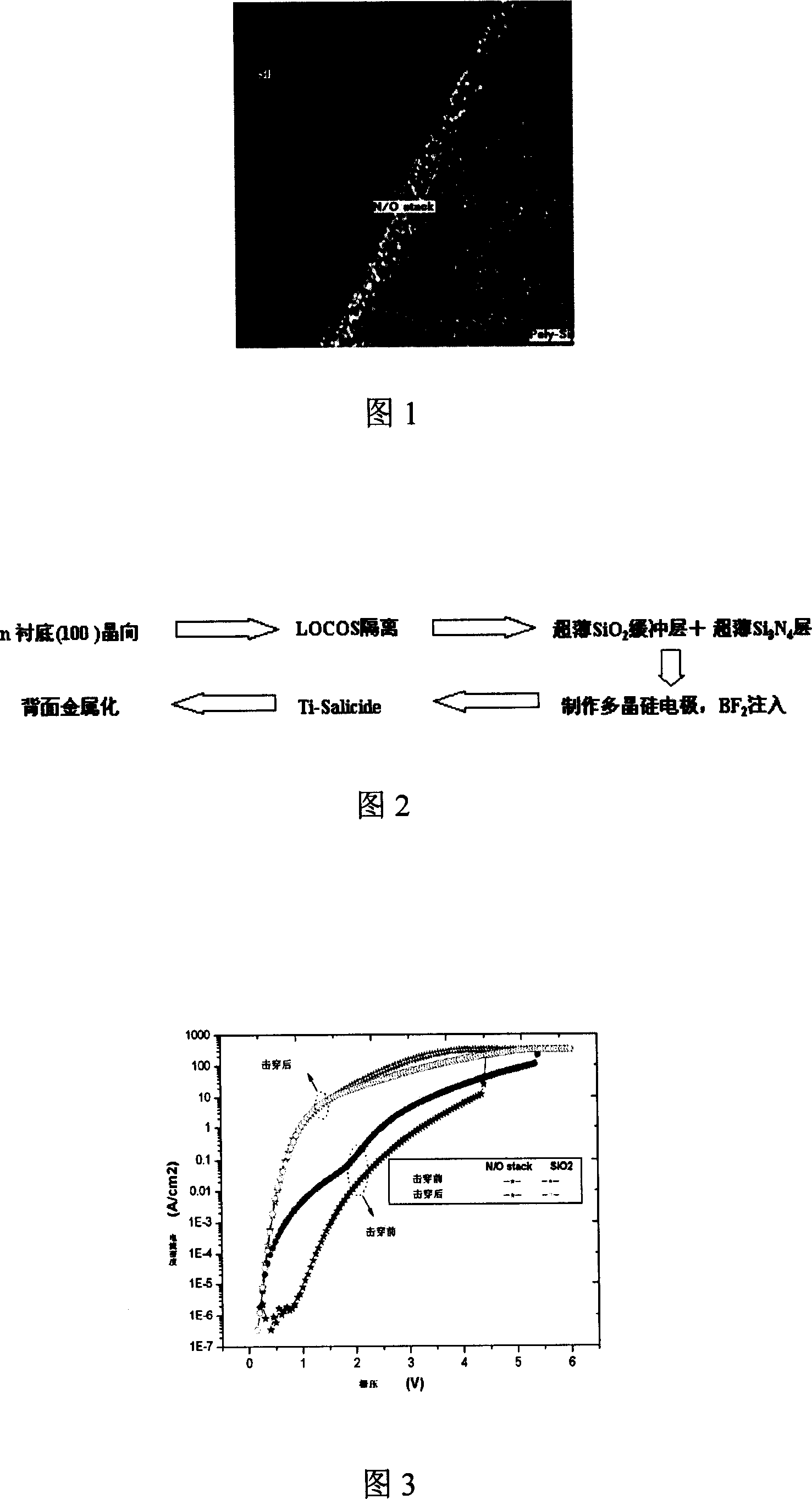 Method for preparing ultrathin silicon nitride/silicon dioxide laminated gate medium