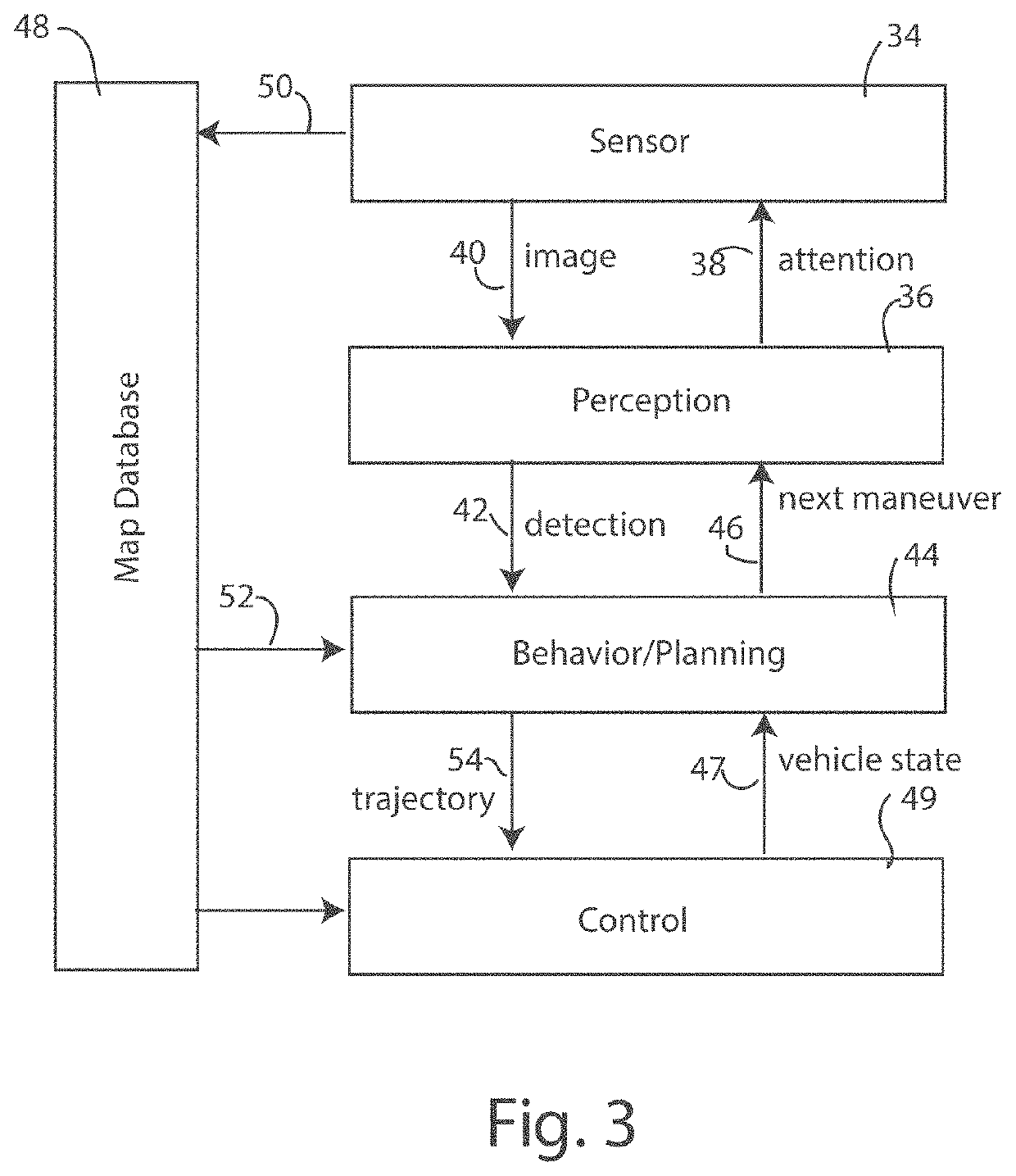 Selective attention mechanism for improved perception sensor performance in vehicular applications