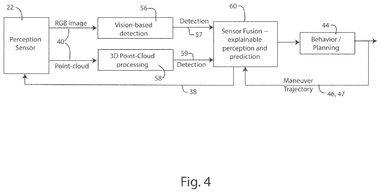 Selective attention mechanism for improved perception sensor performance in vehicular applications