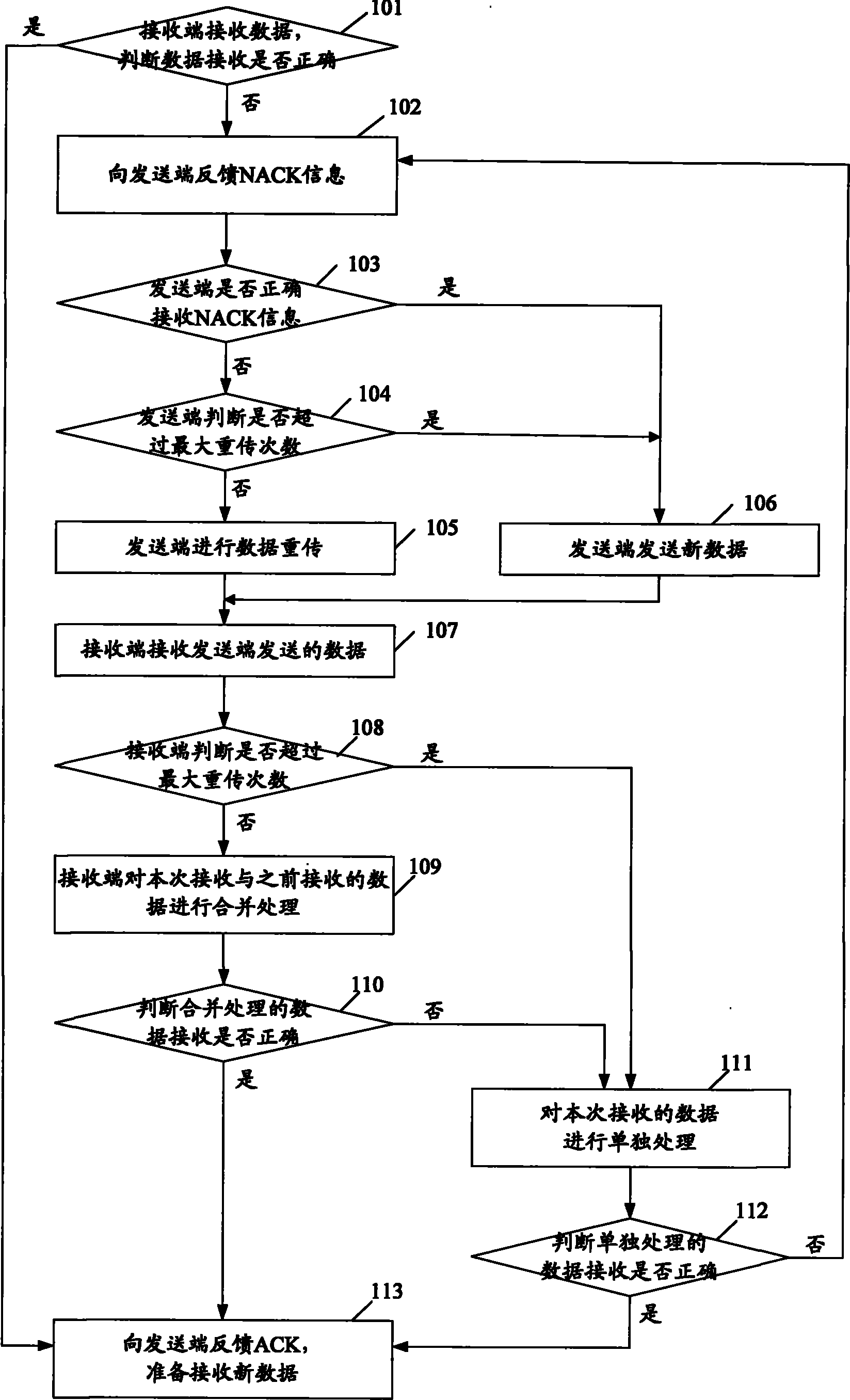 Retransmission method in communication system