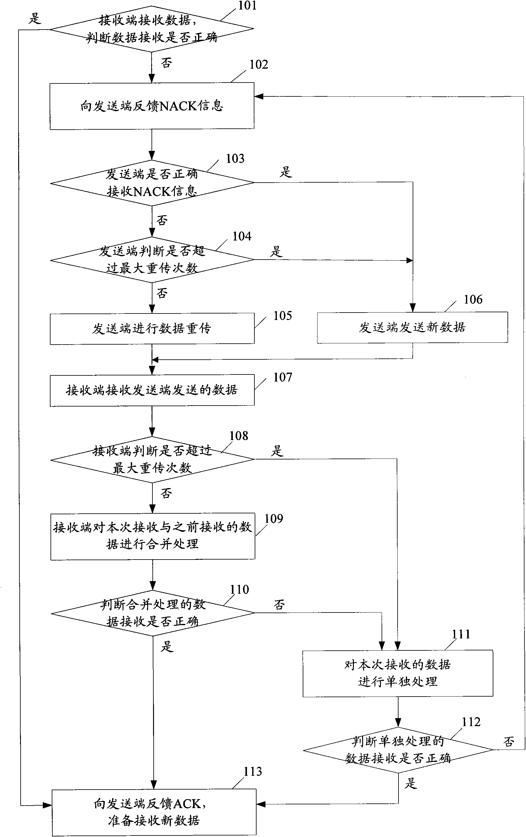 Retransmission method in communication system