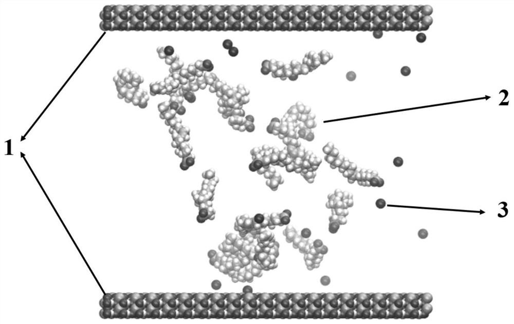 Method for simulating adsorption performance of sodium oleate on diaspore surface based on molecular dynamics