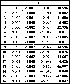 A coaxiality evaluation method for the dual minimum physical requirements of bore shaft parts