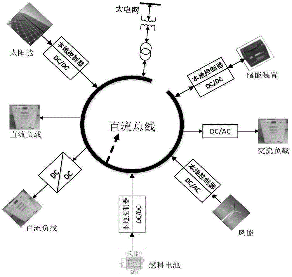 A DC microgrid high-precision current sharing control and optimization system and method