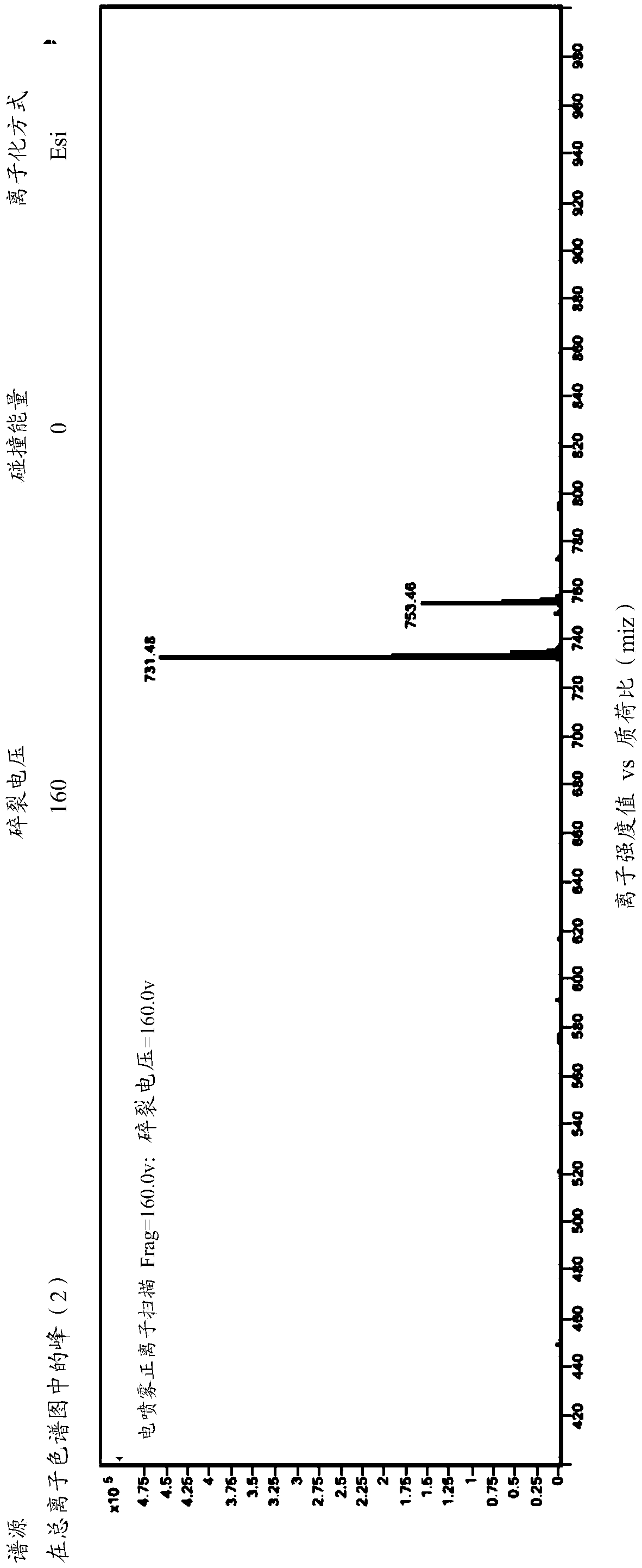 Separation, preparation and purification method of gamithromycin related substance