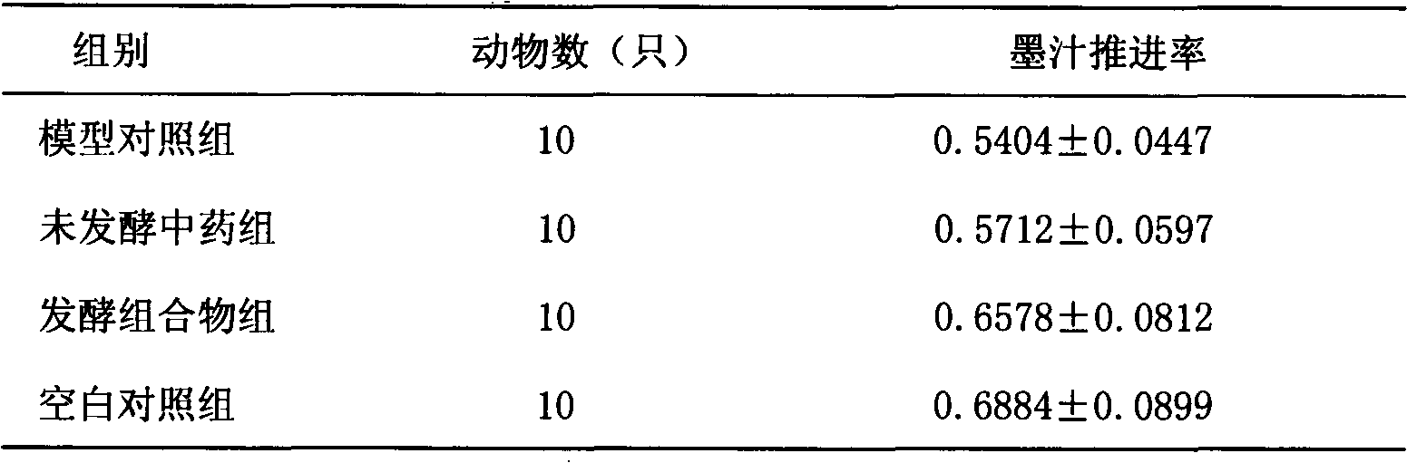 Fermented composition for preventing and treating digestive system diseases