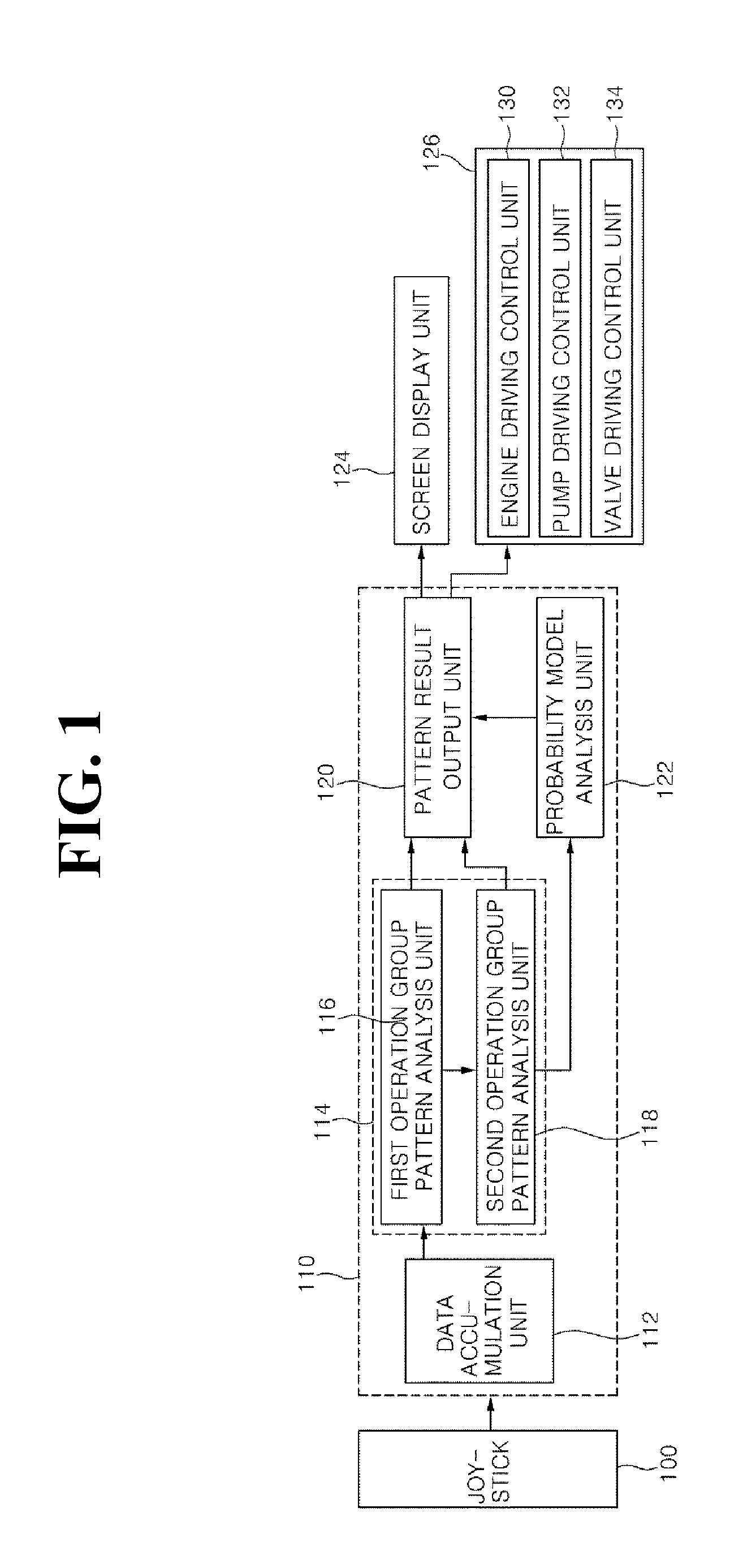 Apparatus and method for controlling construction machinery
