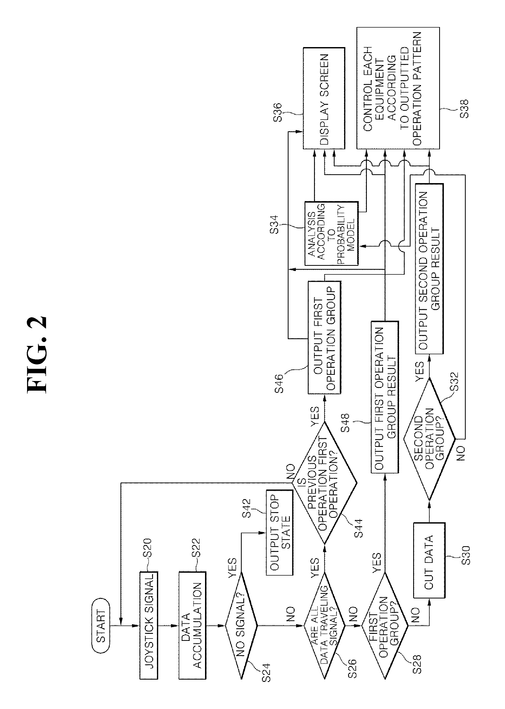 Apparatus and method for controlling construction machinery
