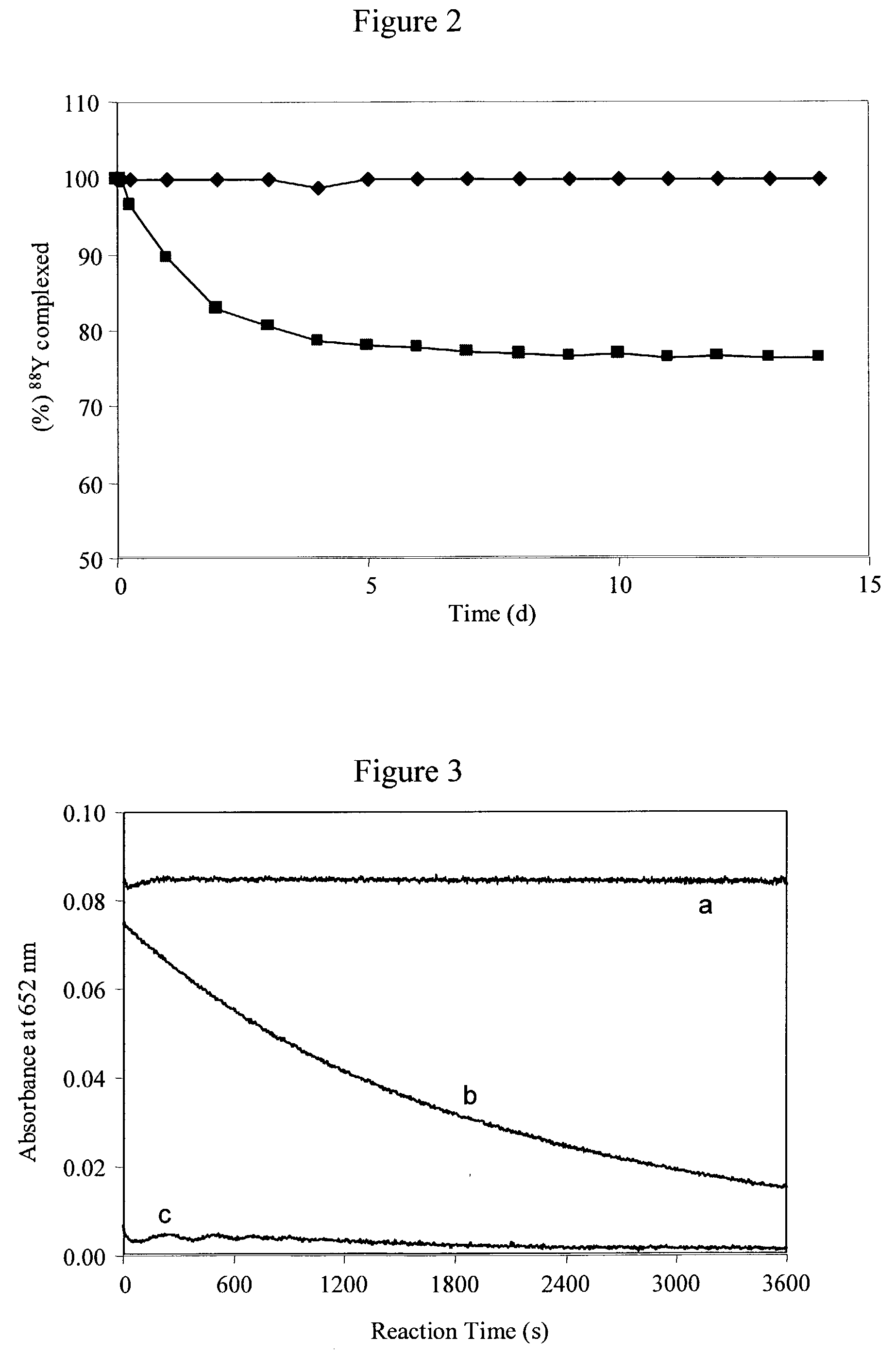 Scorpionate-like pendant macrocyclic ligands, complexes and compositions thereof, and methods of using same