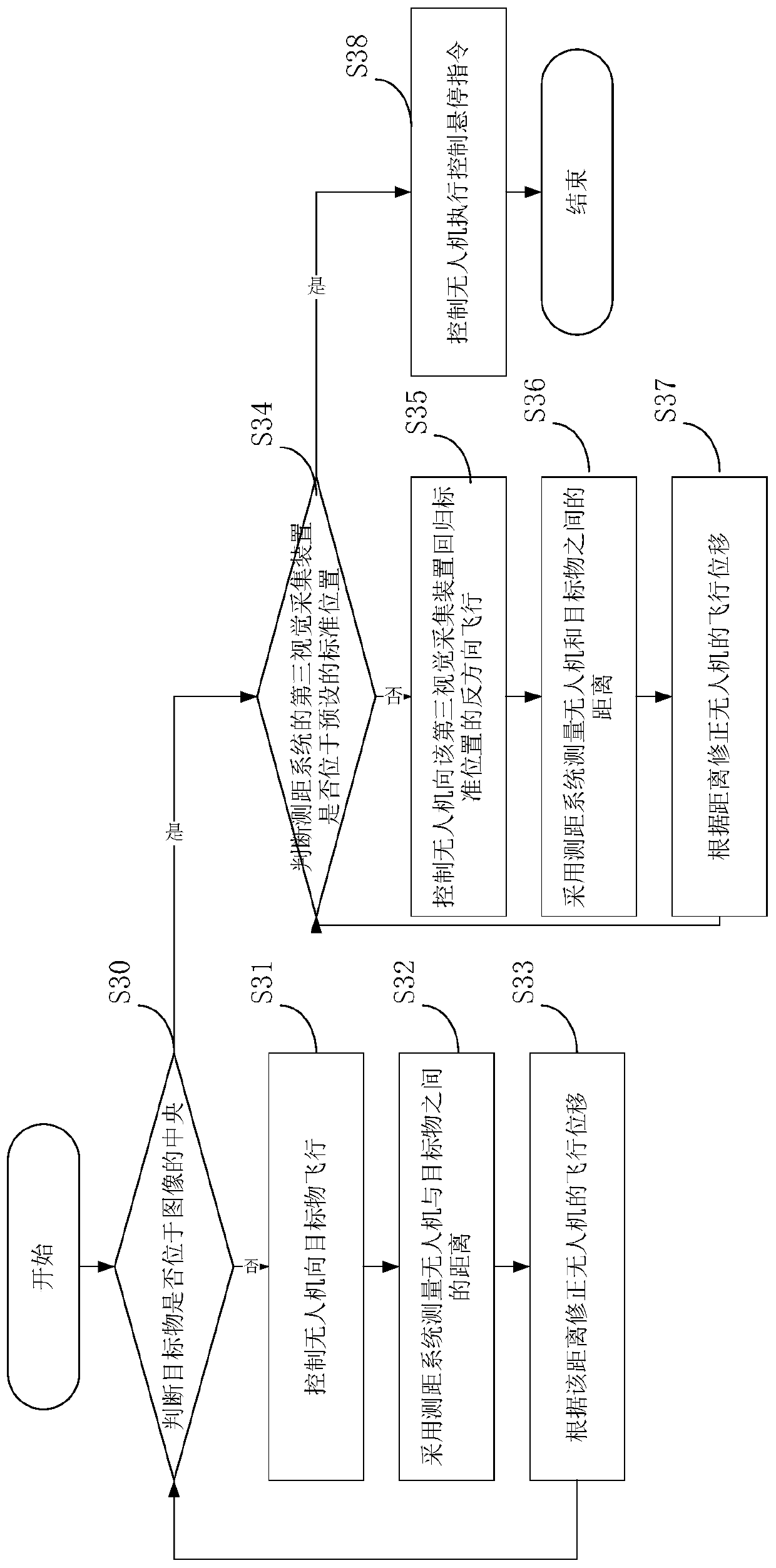 Distance measurement method and system based on trinocular vision and storage medium