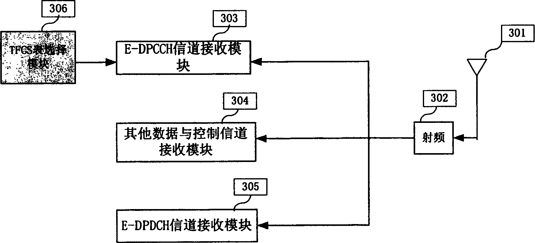 Operating method and equipment for HARQ retransmission during TFCS reconfiguration