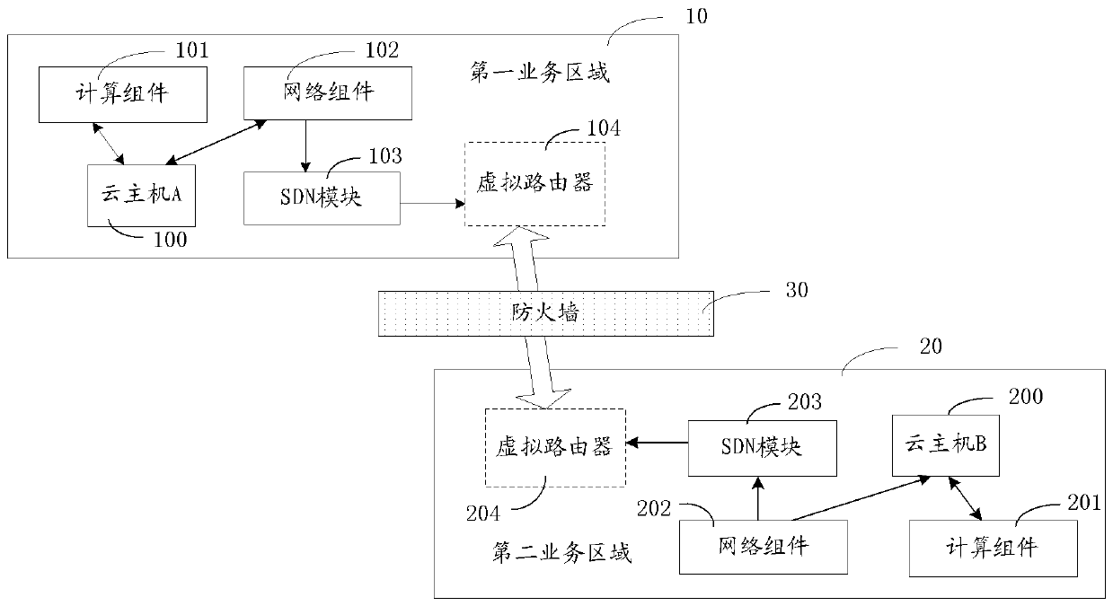 Cloud computing system based on sdn networking technology