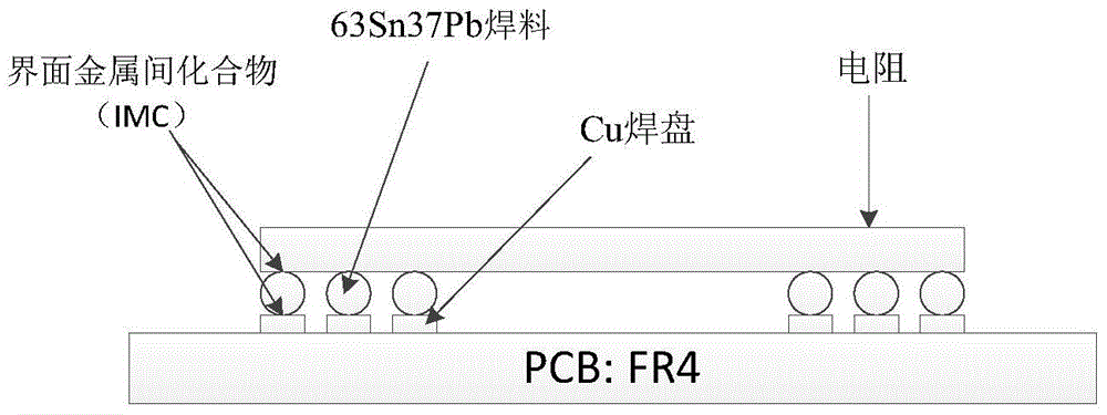 A method for establishing a physical model of surface mount solder joint IMC thermal fatigue probabilistic failure