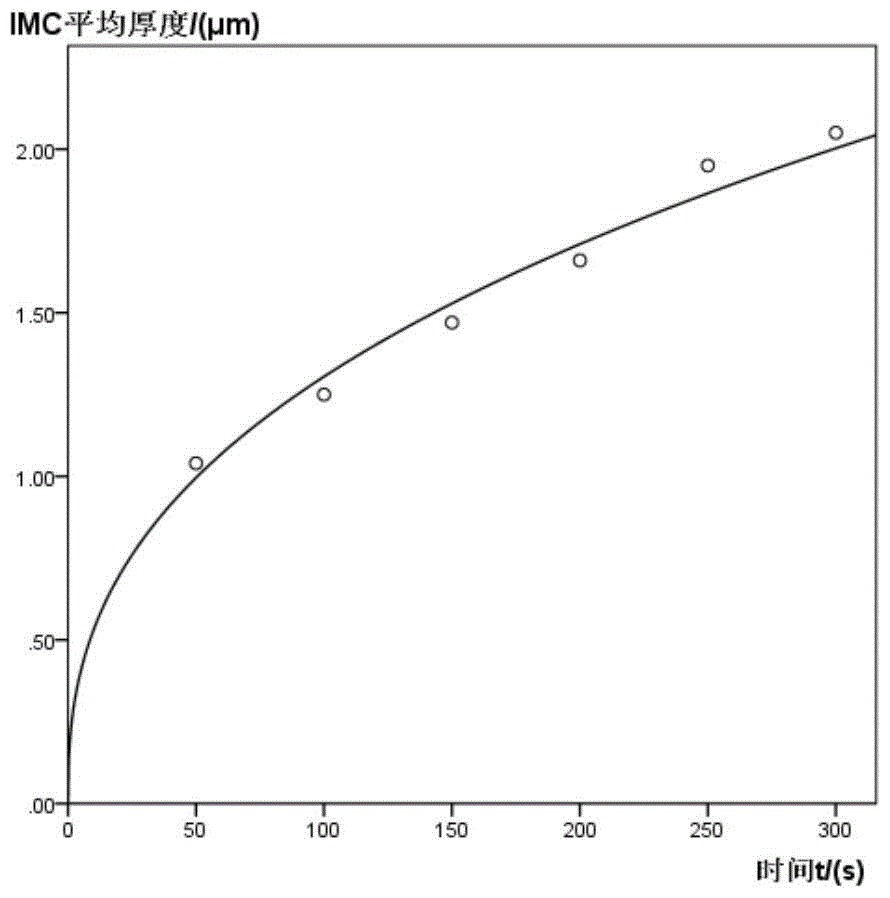 A method for establishing a physical model of surface mount solder joint IMC thermal fatigue probabilistic failure