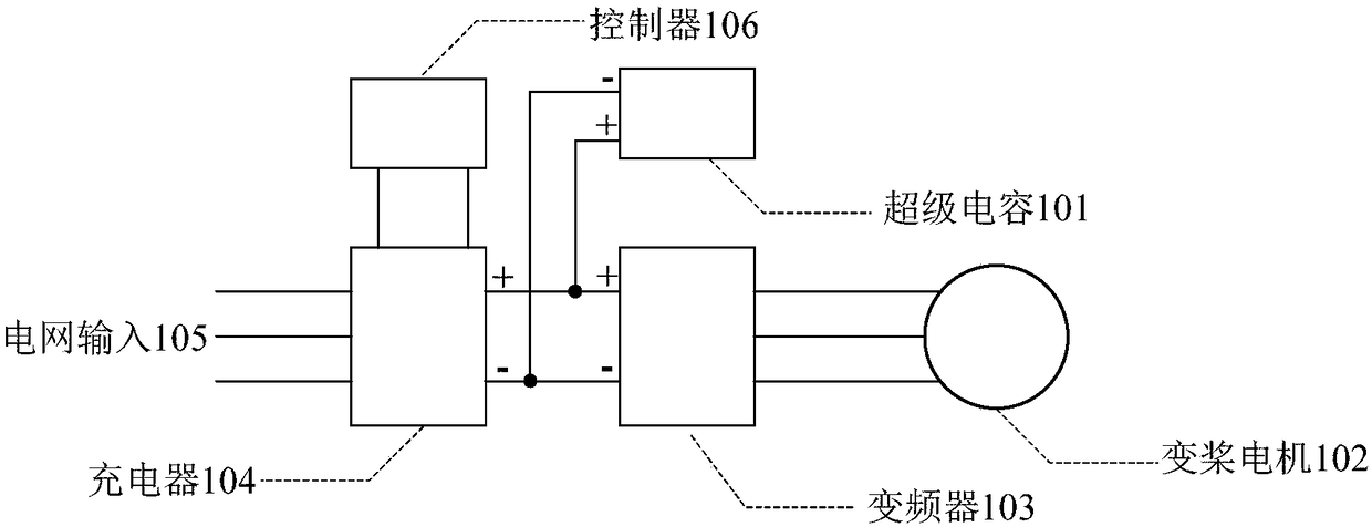 Method and device for detecting super capacitor in pitch system