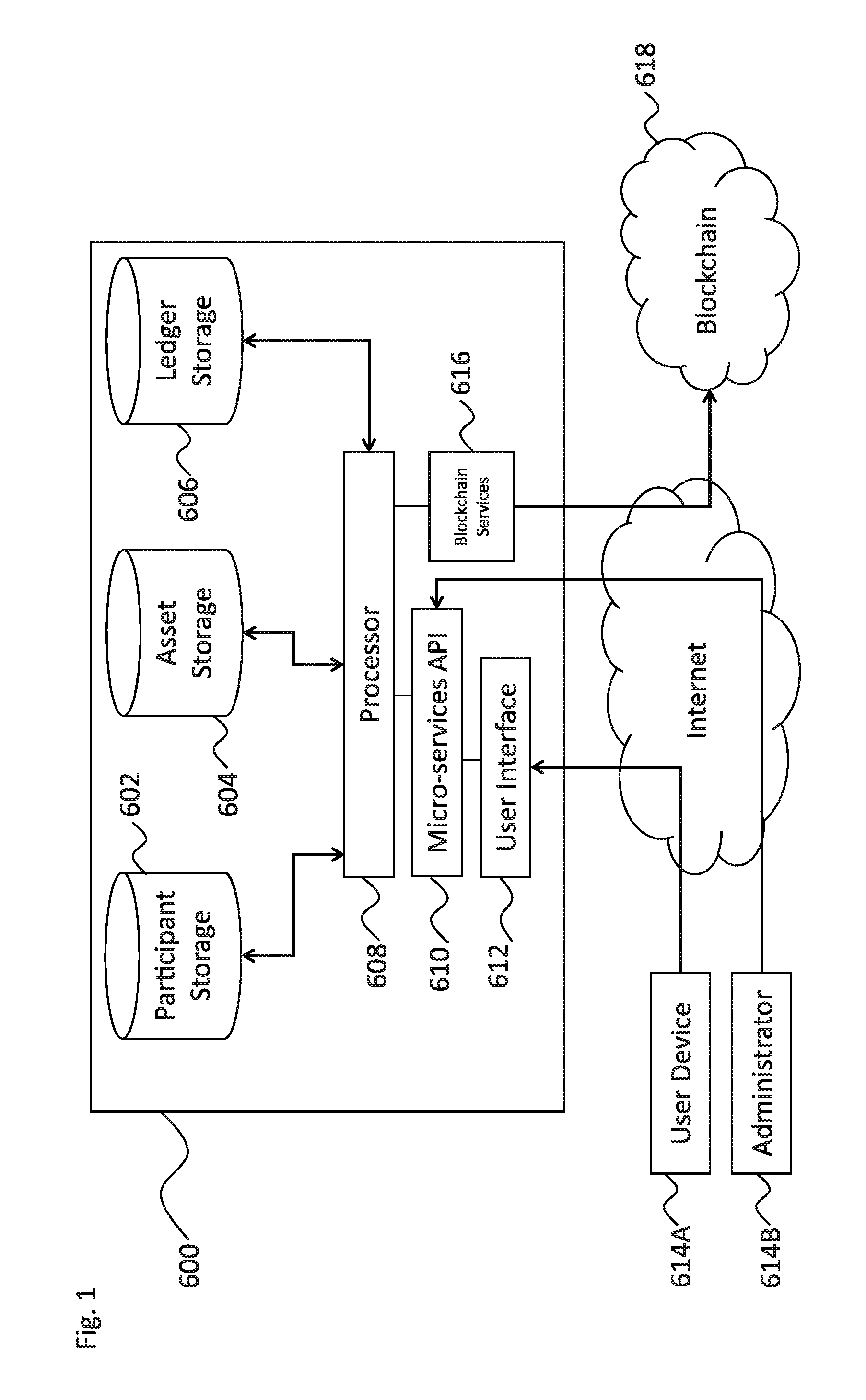 Systems and methods of secure provenance for distributed transaction databases