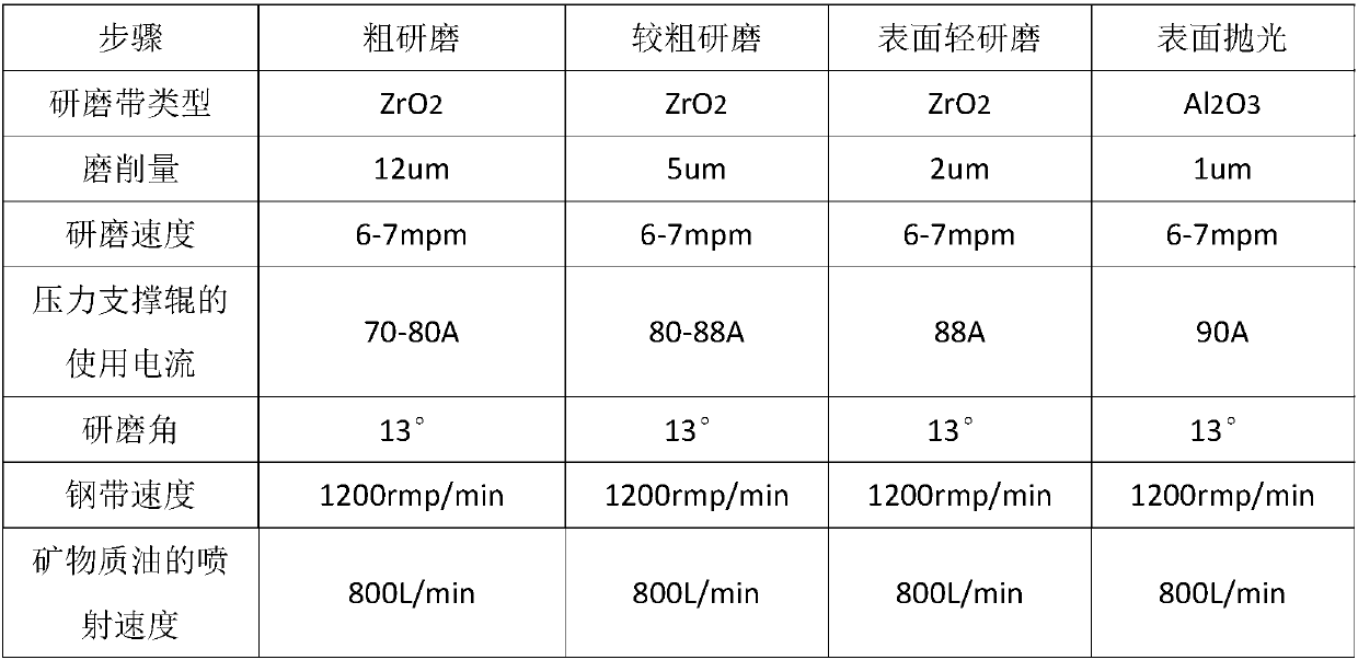 Grinding process for M-shaped crack of stainless steel coil