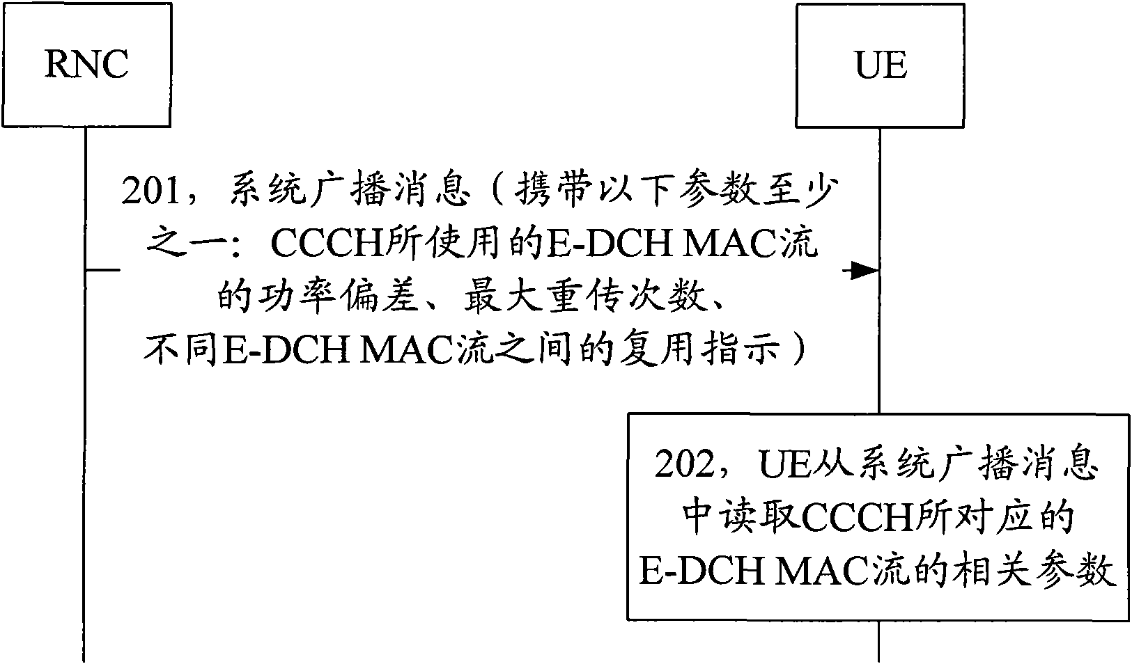 Mapping method and system of logical channels and MAC (media access control) flow