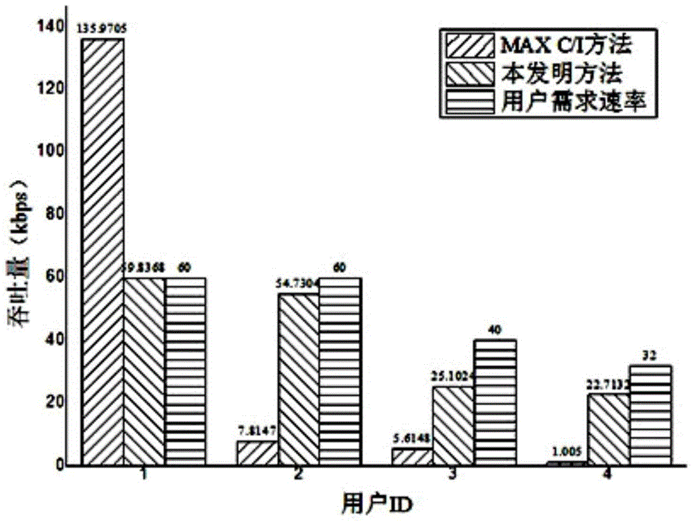 Cross-layer resource allocation method for broadband power line communication with mixed service urgency priority