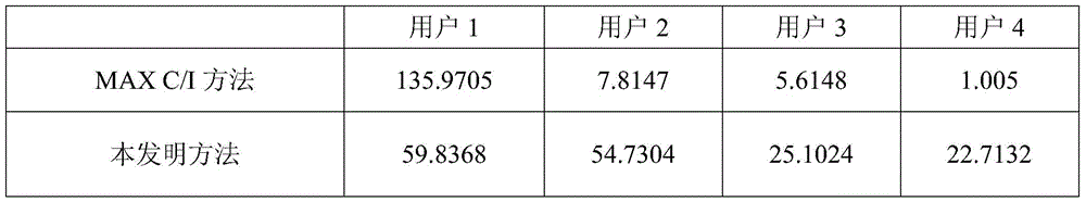 Cross-layer resource allocation method for broadband power line communication with mixed service urgency priority