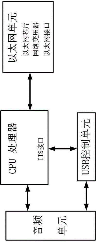 Dual-mode satellite telephone terminal extravehicular unit main board