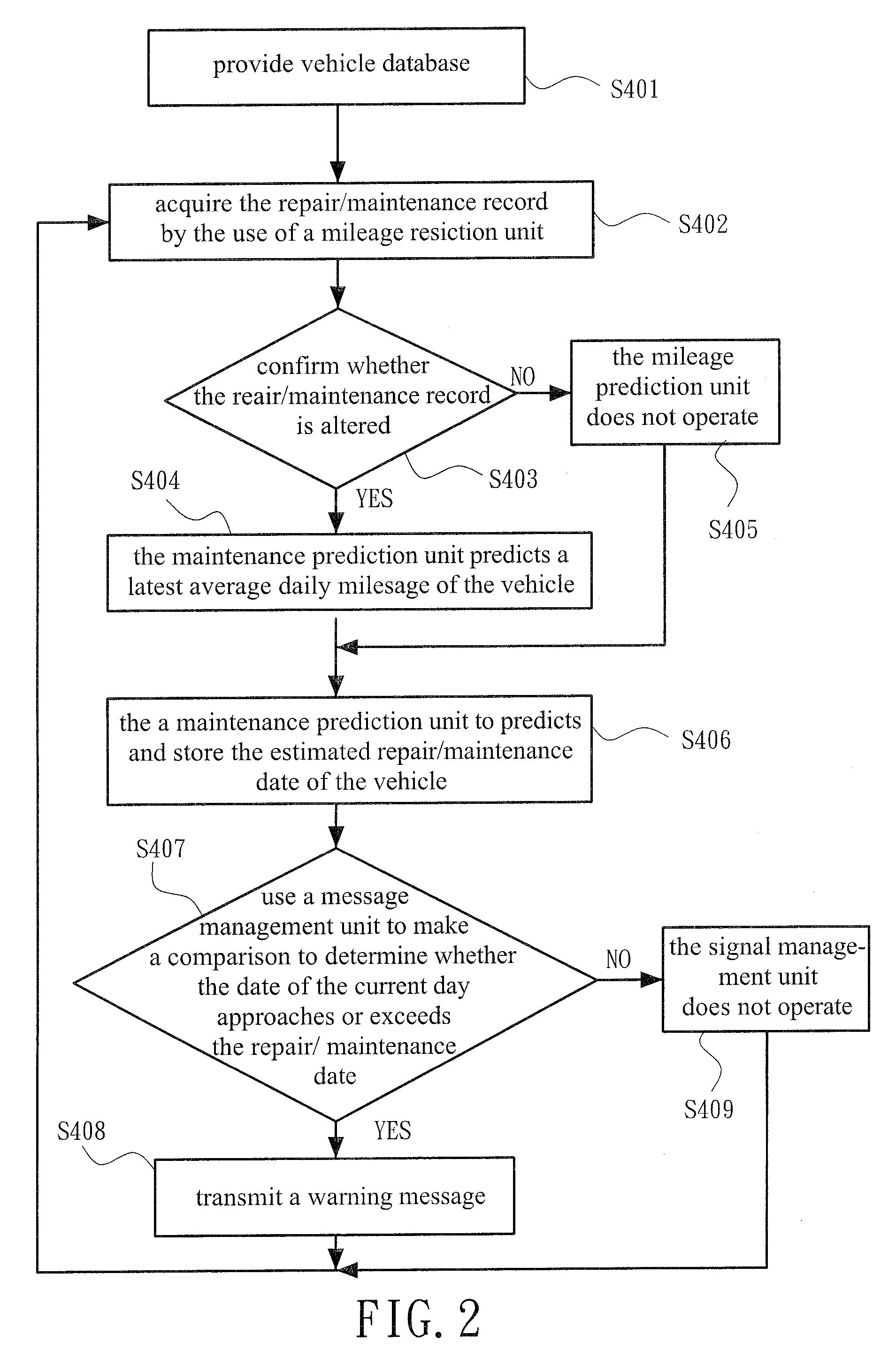 Vehicle information early warning and parts life prediction system and method therefor