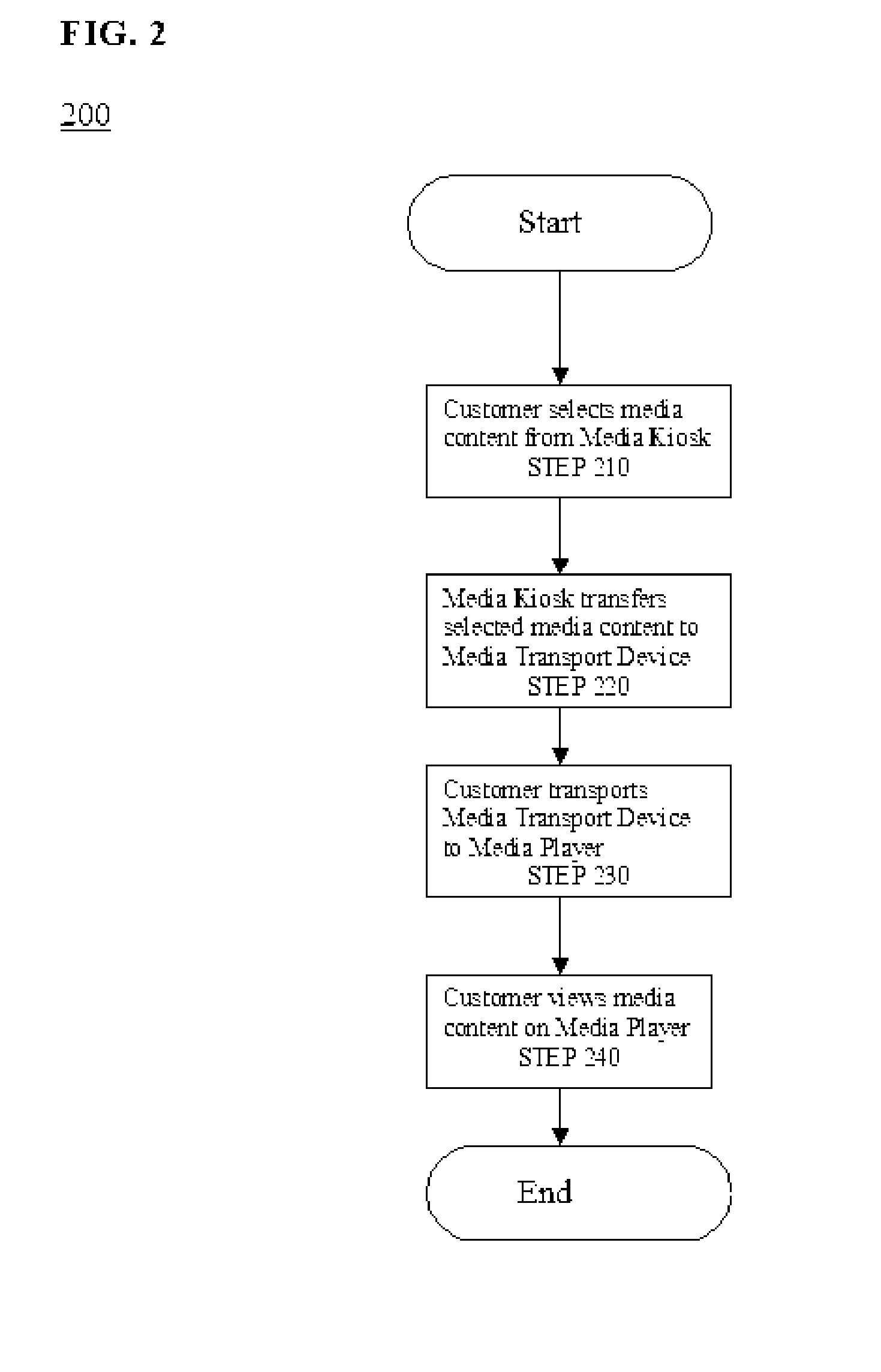 Method and apparatus for renting electronic media content without requiring returns or physical inventory