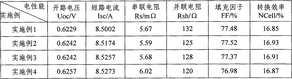 Glass mixing powder, preparation method thereof and conductive silver paste containing glass mixing powder