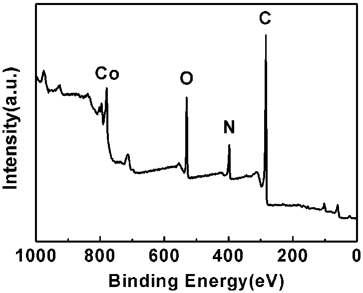 Preparation of transitional metal/nitrogen co-doped hollow carbon nano material and application thereof