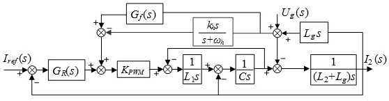 Active damping control method and system for LCL inverter of weak power grid