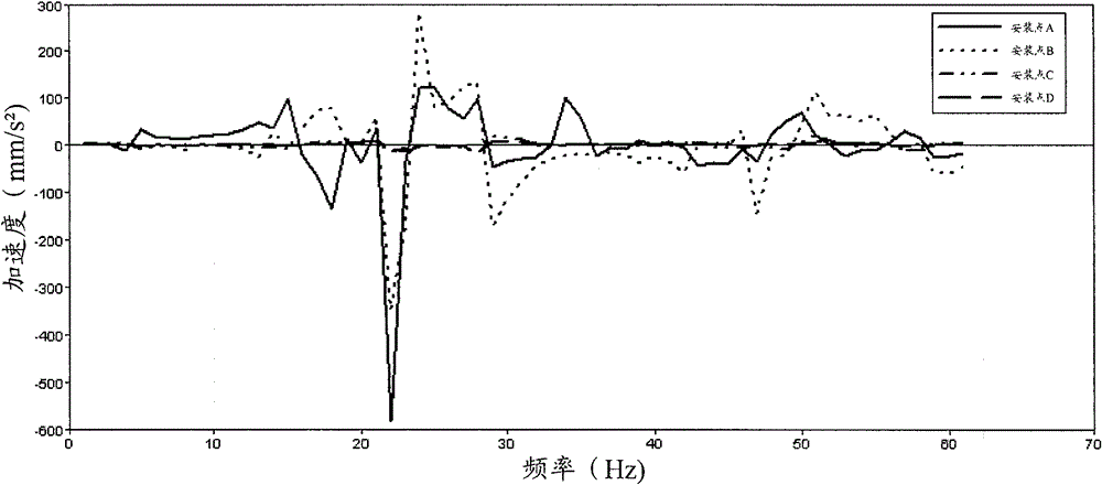 Method and device for analyzing Squeak and Rattle noise