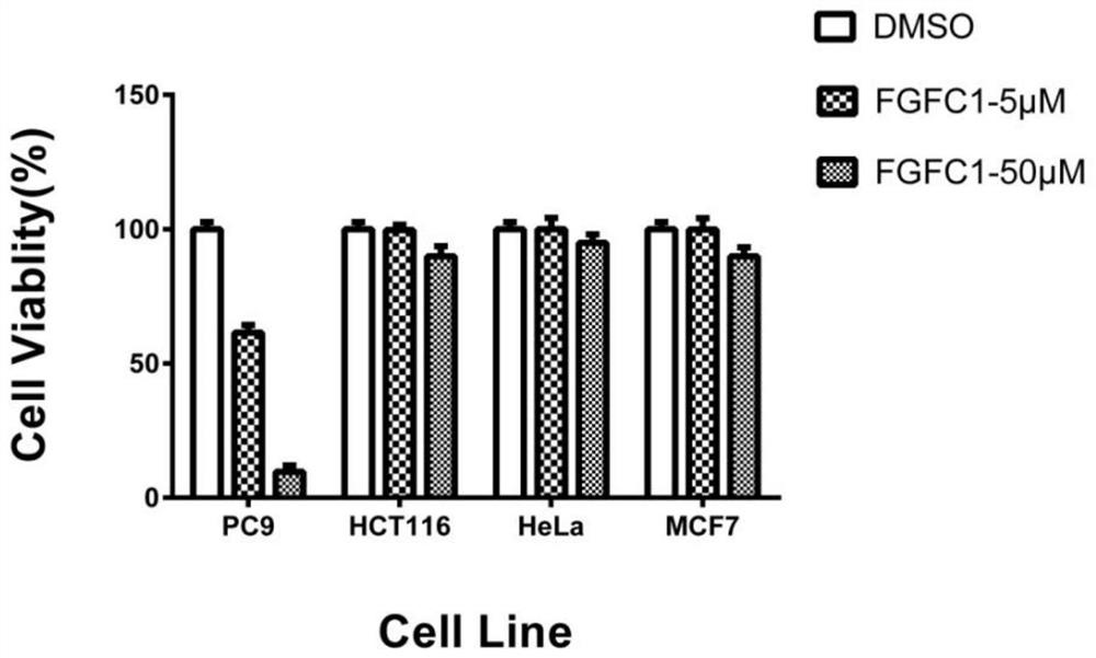 Application of the bis-indole compound fgfc1 in the preparation of anti-non-small cell lung cancer drugs