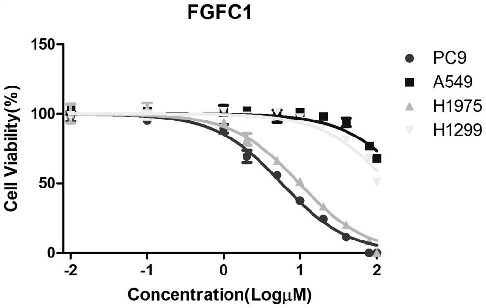 Application of the bis-indole compound fgfc1 in the preparation of anti-non-small cell lung cancer drugs