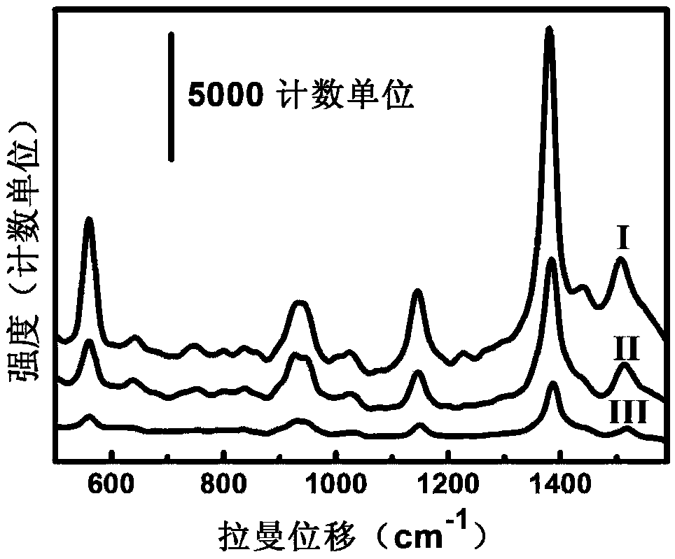 Hemispherical shell-like porous gold micro-nano structure and its preparation method and application