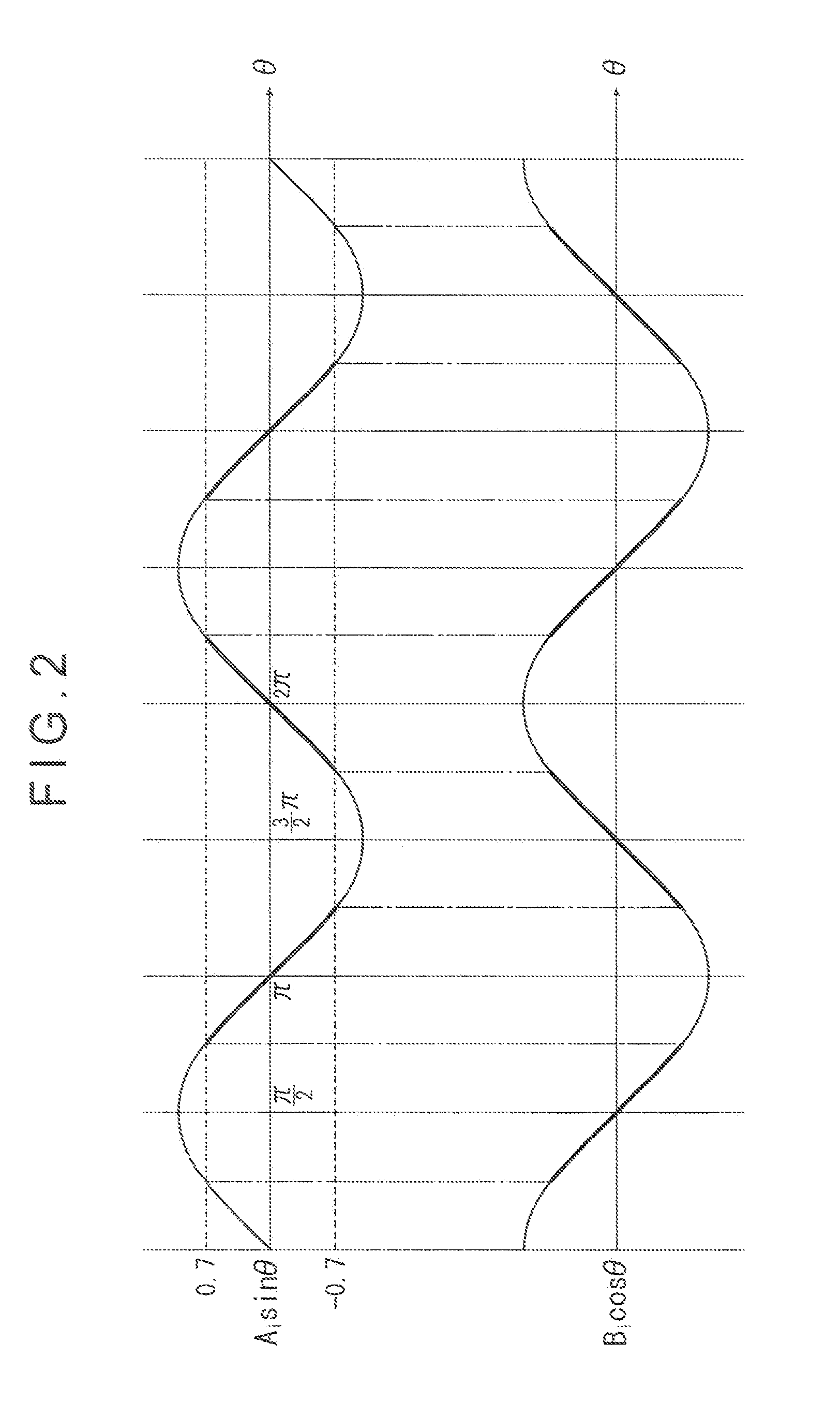 Signal processing device, velocity detecting device and servo mechanism