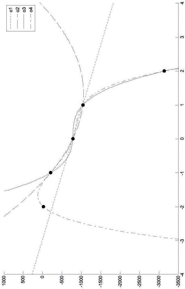 Resampling of an audio signal by interpolation for low-delay encoding/decoding