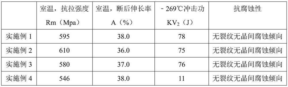 A kind of coating of austenitic stainless steel electrode, electrode and preparation method and application