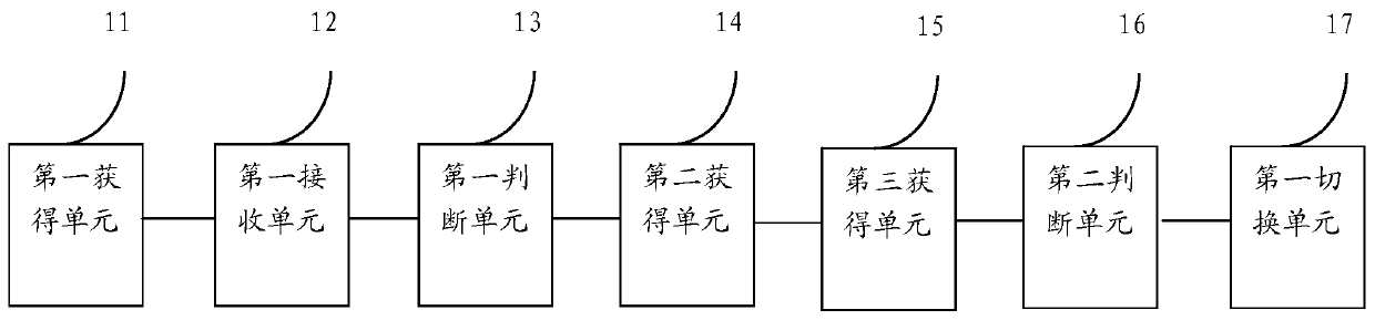 Information processing method and device