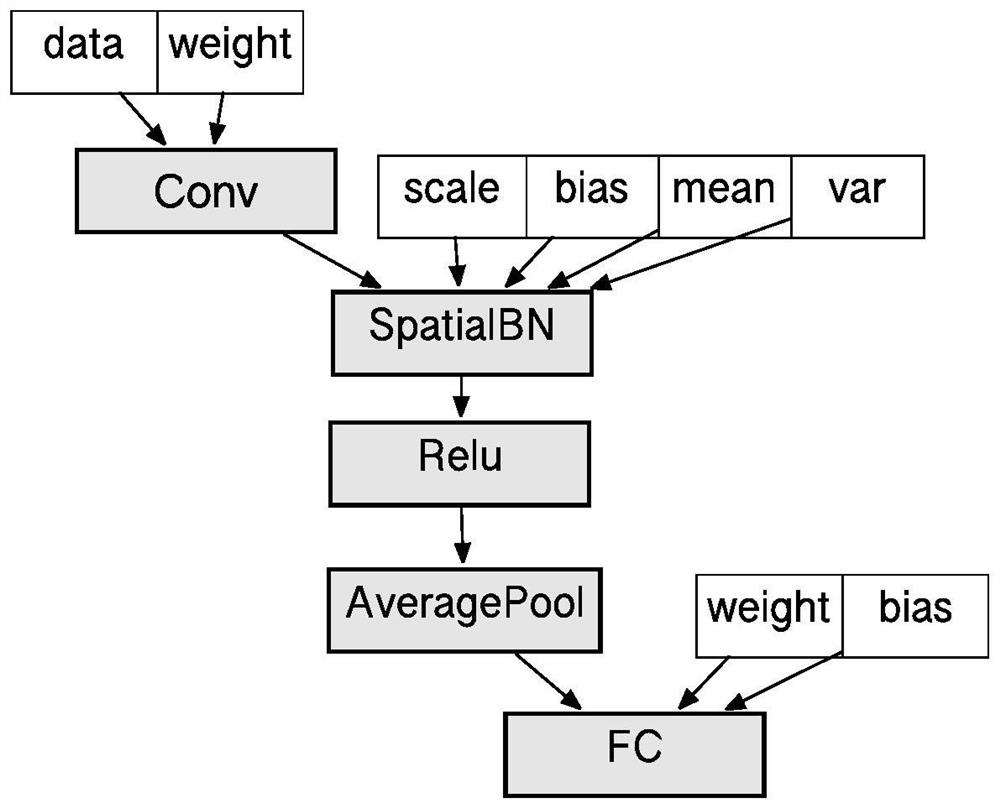 Method and system for model conversion between deep learning frameworks based on minimum execution cost