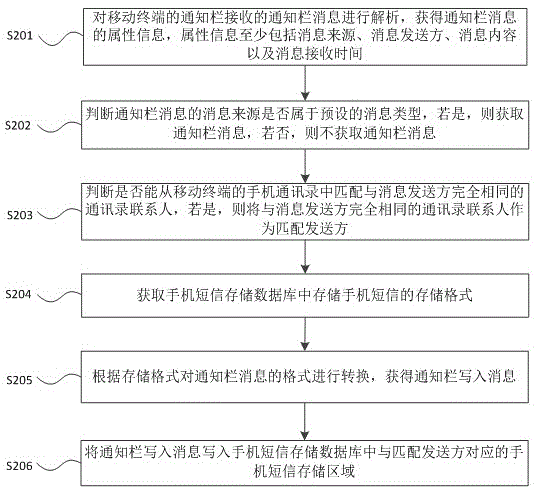 Communication information merging method and device
