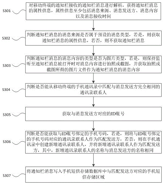 Communication information merging method and device