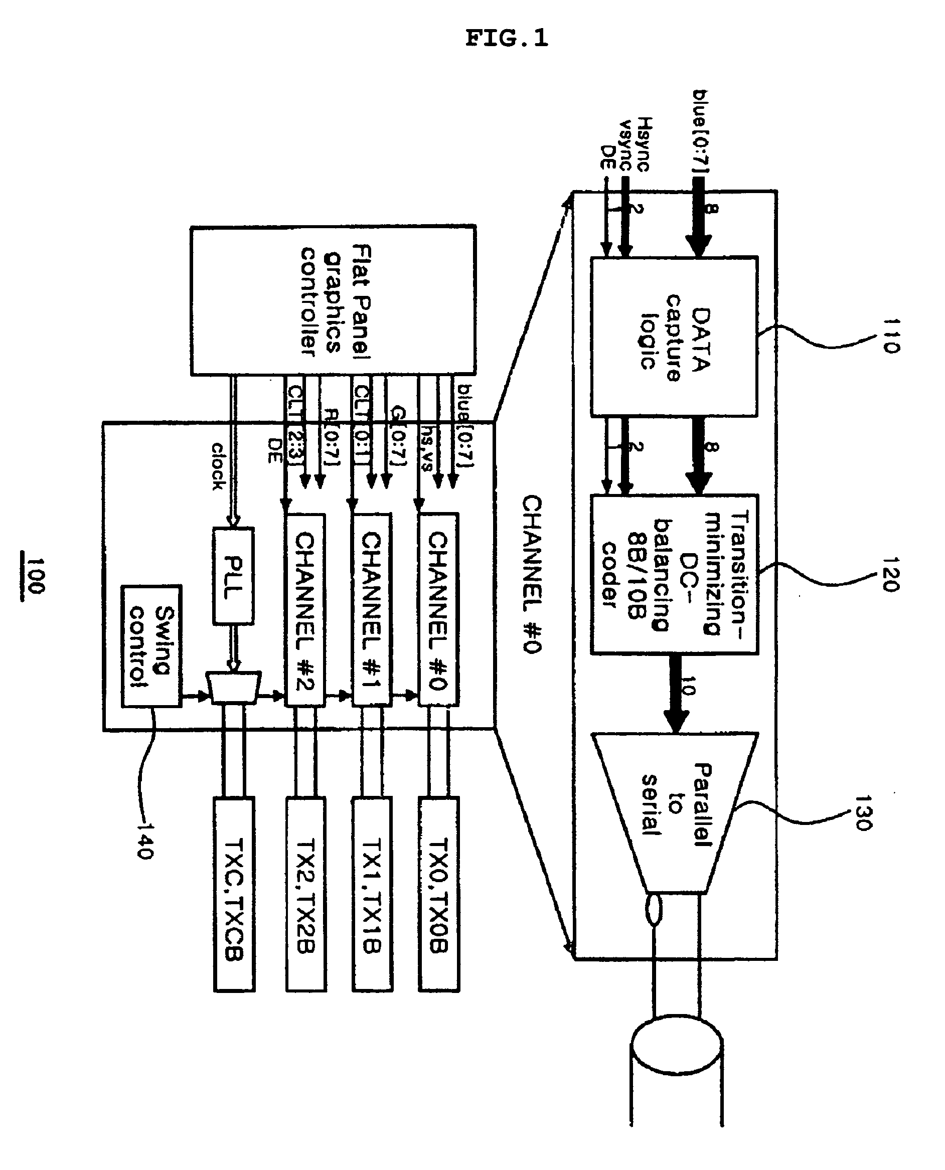 Method of controlling high-speed DVI using compression technique and DVI transmitter and receiver using the same