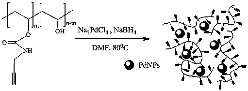 Preparation method of composite hydrogen-absorbing material supported by alkyne-rich polymer supported nano-palladium catalyst and hydrogen-absorbing material