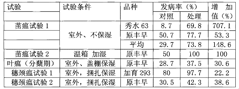 Method for improving inoculation induction rate of rice blast