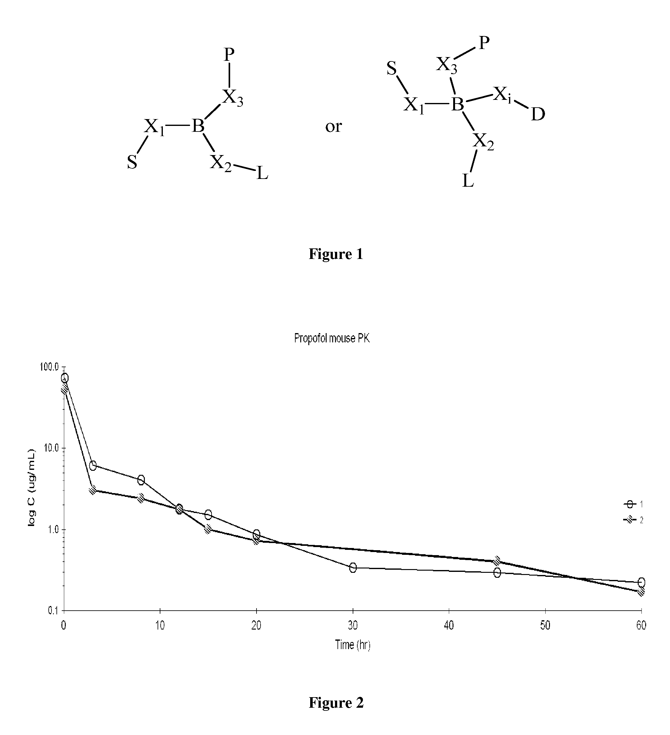 Pharmaceutical compositions for parenteral administration