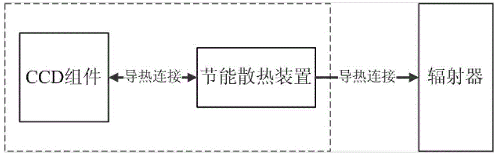 An energy-saving cooling device for space optical remote sensor CCD components