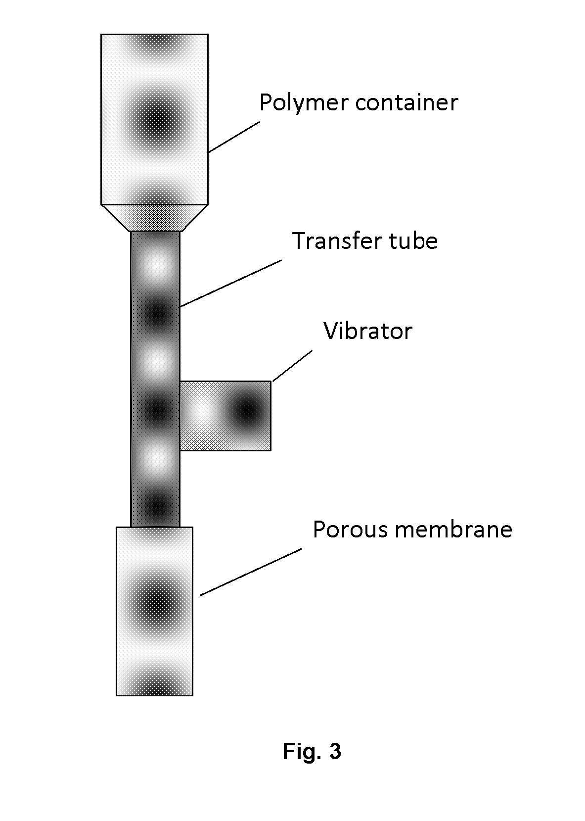 Process for producing polymeric microspheres