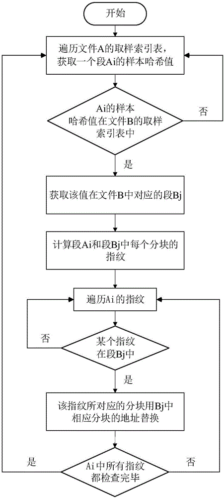Duplicated data deletion method in data recovery system